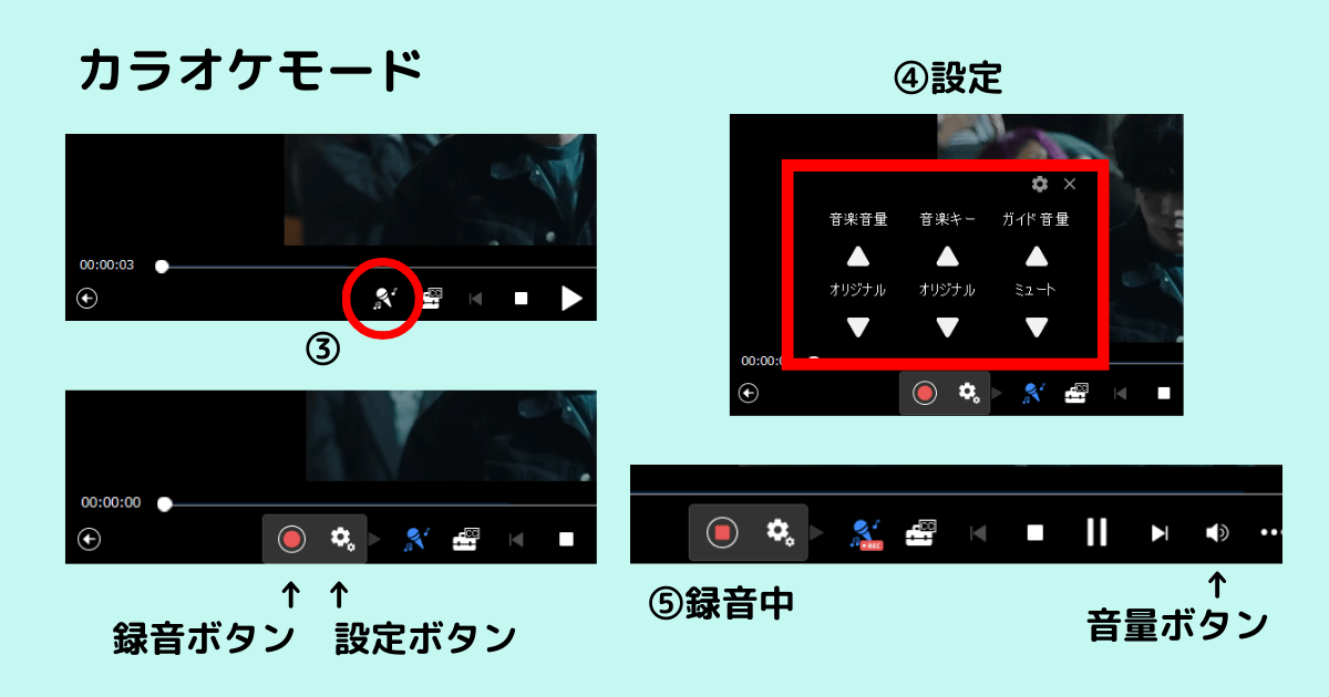 PowerDVD カラオケモードの録音画面